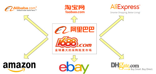 Buying from 1688.com- The secret that Alibaba and Aliexpress ...